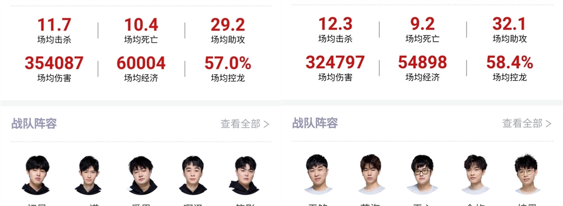 新的投入力