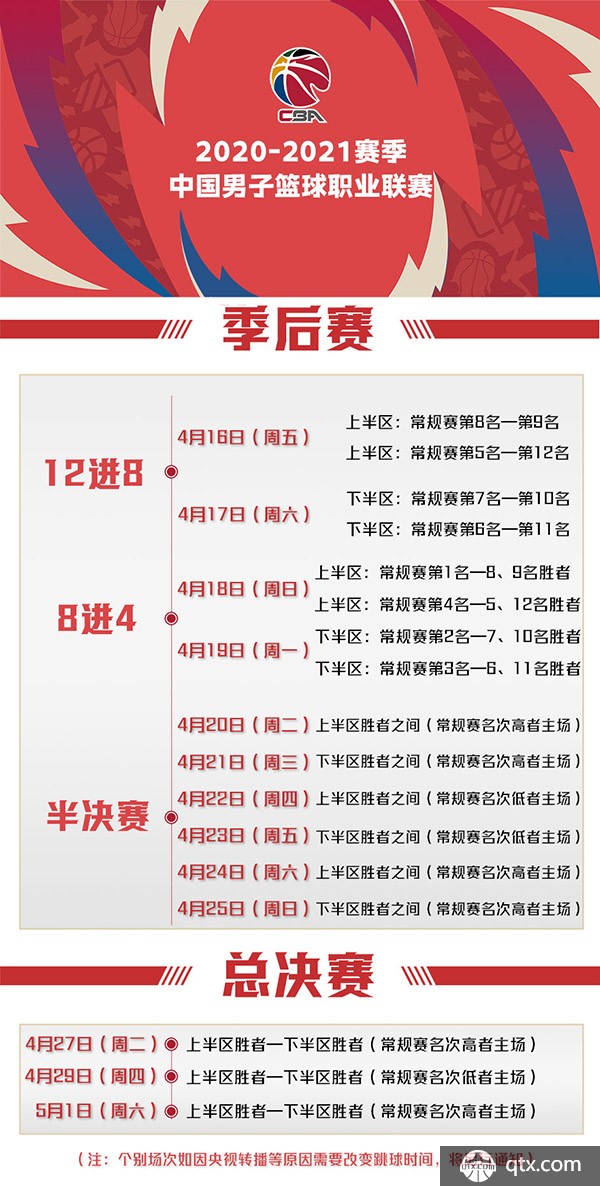 各个球员之 各个球员之