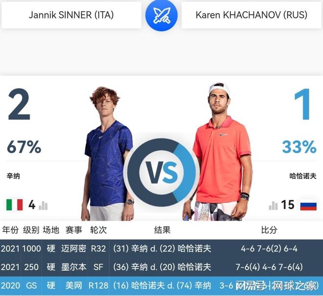 技术训练 技术训练